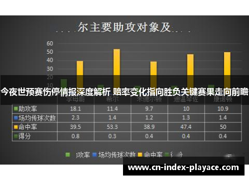 今夜世预赛伤停情报深度解析 赔率变化指向胜负关键赛果走向前瞻 今夜世预赛伤停情报深度解析 赔率变化指向胜负关键赛果走向前瞻