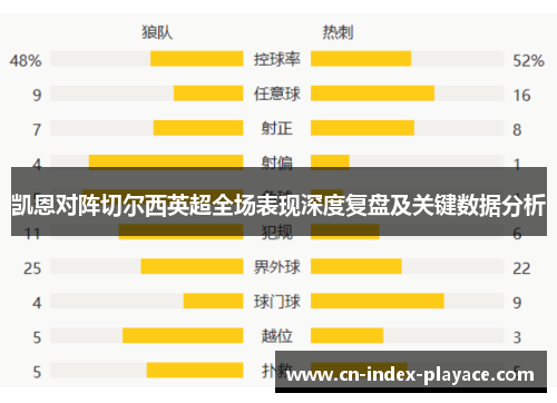 凯恩对阵切尔西英超全场表现深度复盘及关键数据分析 凯恩对阵切尔西英超全场表现深度复盘及关键数据分析