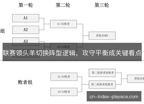 联赛领头羊切换阵型逻辑,攻守平衡成关键看点 联赛领头羊切换阵型逻辑,攻守平衡成关键看点